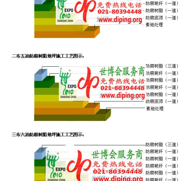 孟州防腐树脂地坪(含玻纤布),防腐蚀地坪，环氧防腐玻纤布地坪产品图2