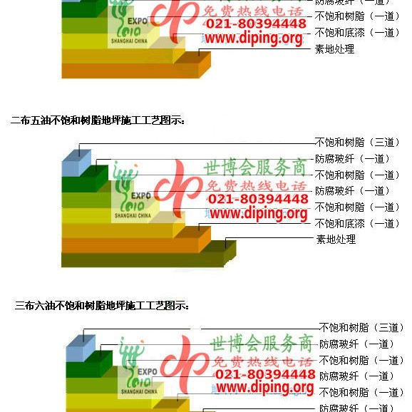 孟州不饱和树脂地坪，不饱和树脂防腐地坪,防腐蚀地坪施工厂家产品图2